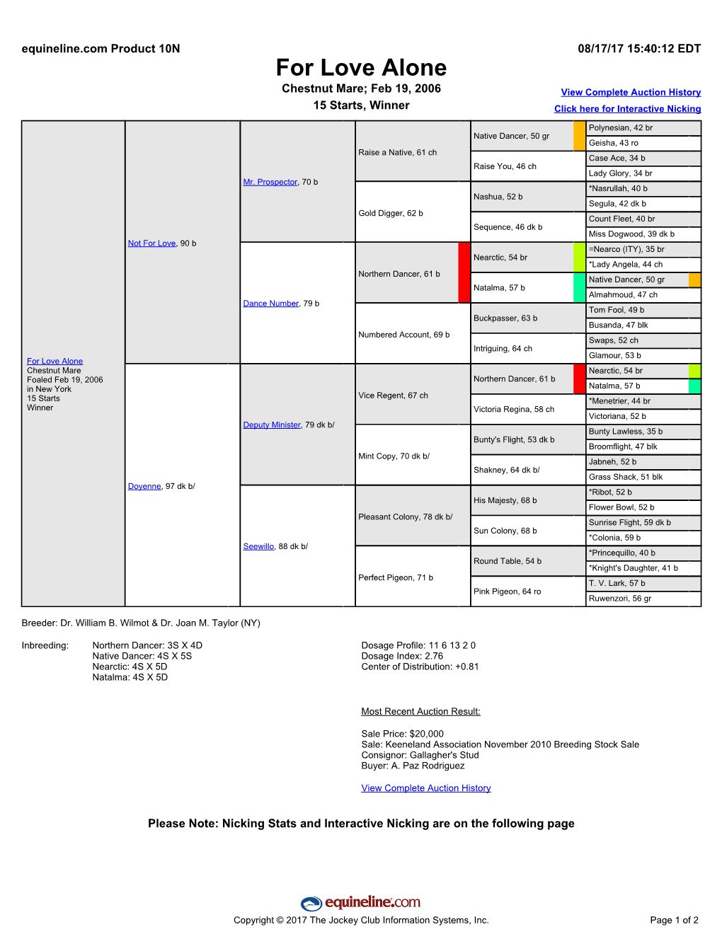 For Love Alone Chestnut Mare; Feb 19, 2006 View Complete Auction History 15 Starts, Winner Click Here for Interactive Nicking