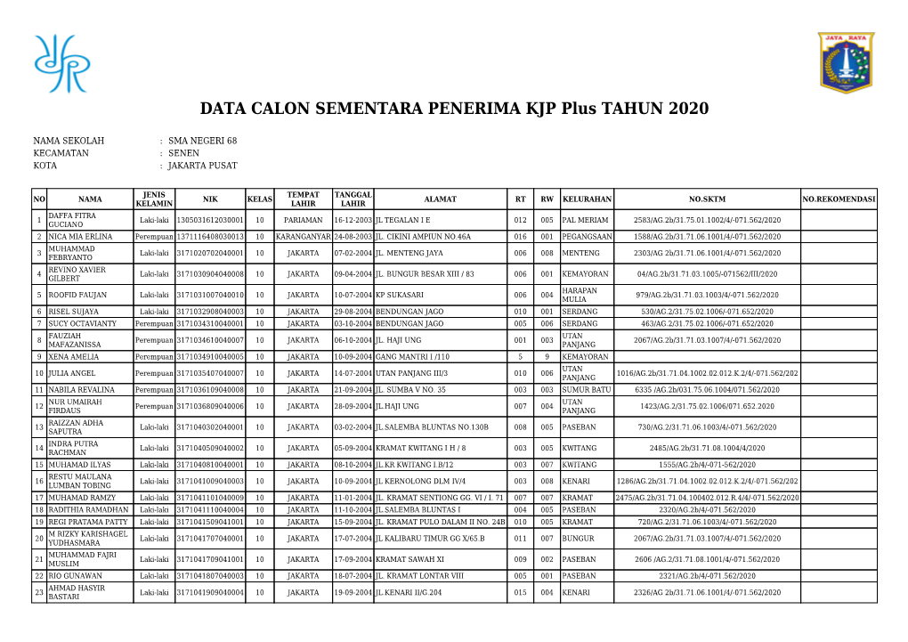 DATA CALON SEMENTARA PENERIMA KJP Plus TAHUN 2020