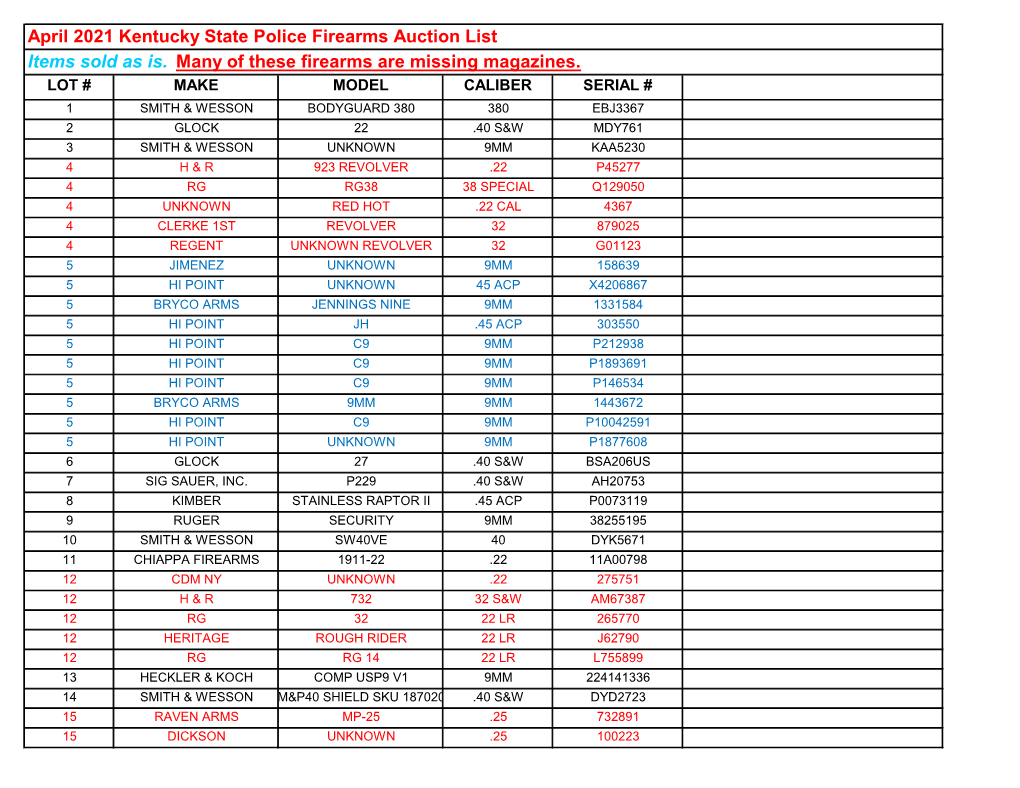 April 2021 Kentucky State Police Firearms Auction List Items Sold As Is