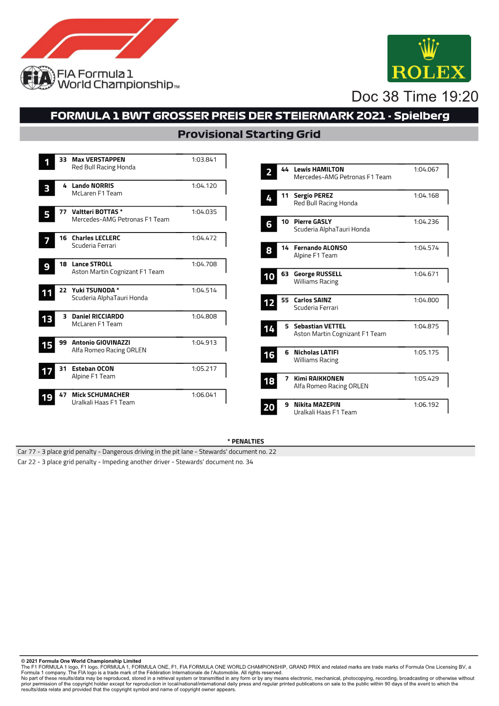 Qualifying/Grid