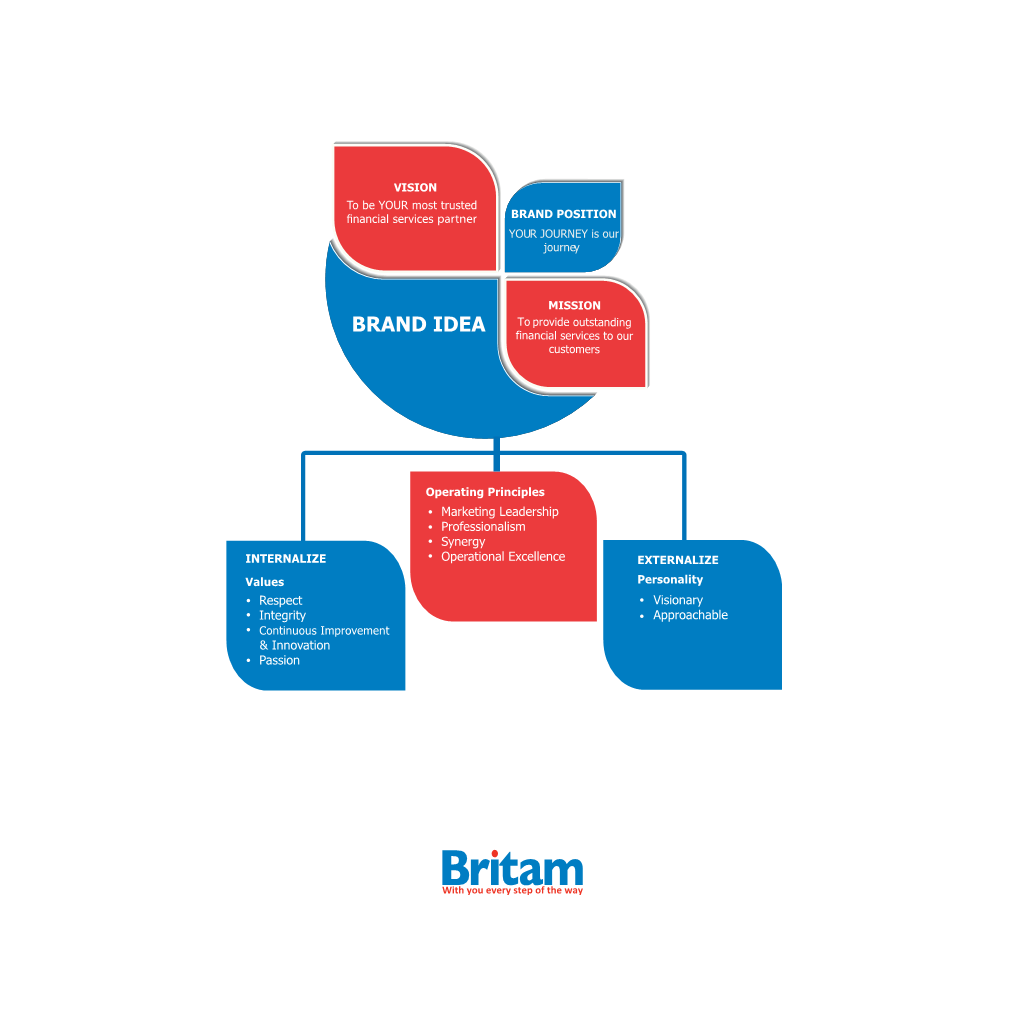 Britam-Annual Report-2013.Pdf