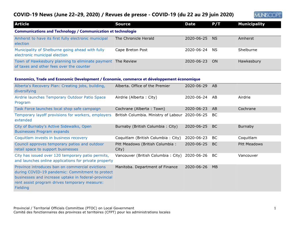 COVID-19 News (June 22–29, 2020) / Revues De Presse - COVID-19 (Du 22 Au 29 Juin 2020)