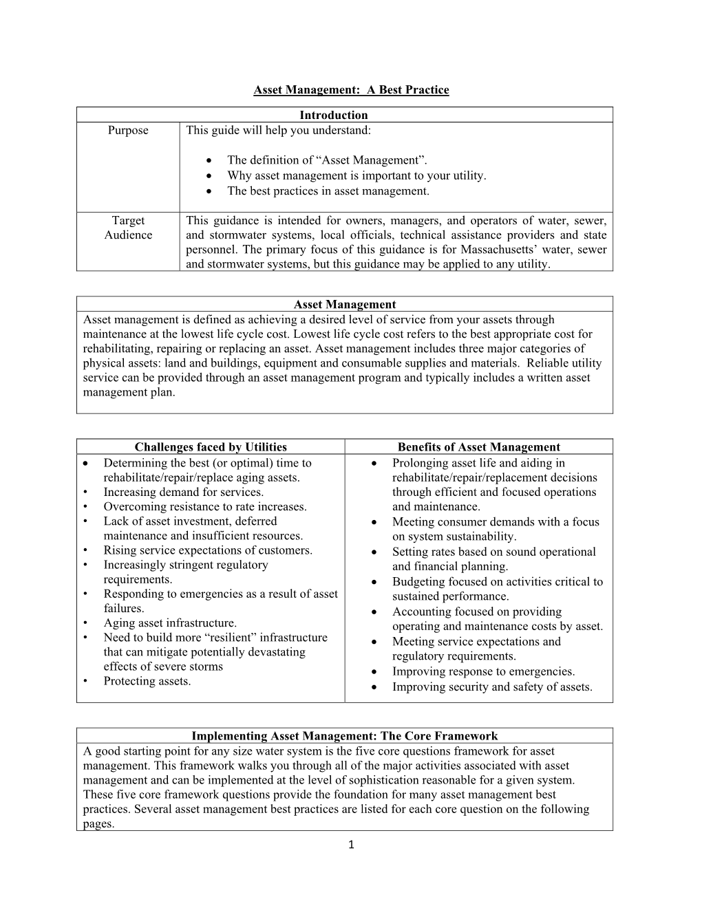 Asset Management: a Best Practice