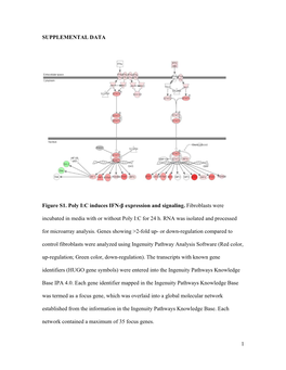 1 SUPPLEMENTAL DATA Figure S1. Poly I:C Induces IFN-Β Expression