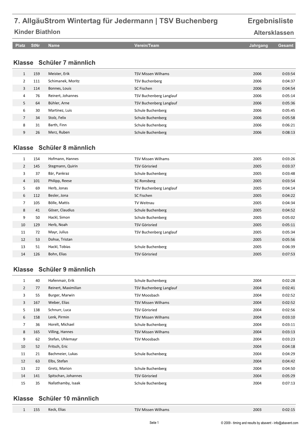 TSV Buchenberg Ergebnisliste Kinder Biathlon Altersklassen