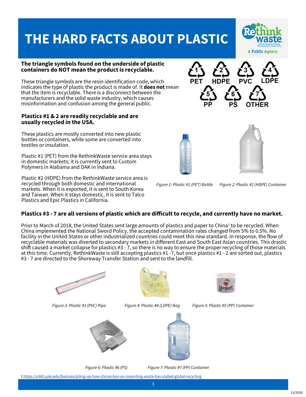 The Hard Facts About Plastic