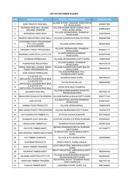 List of Factories in Durg S.No Industryname Postal Communication Contact No. 1 Shri Tirupati Rice Mill Village & Post