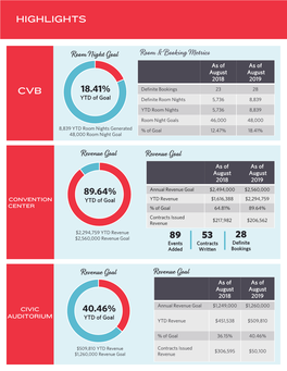 2018 Board Report July Presentation