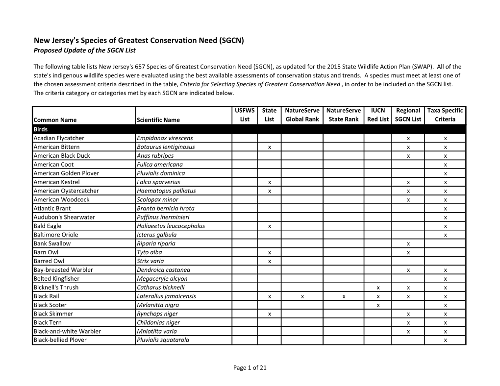 NJ List of Species of Greatest Conservation Need