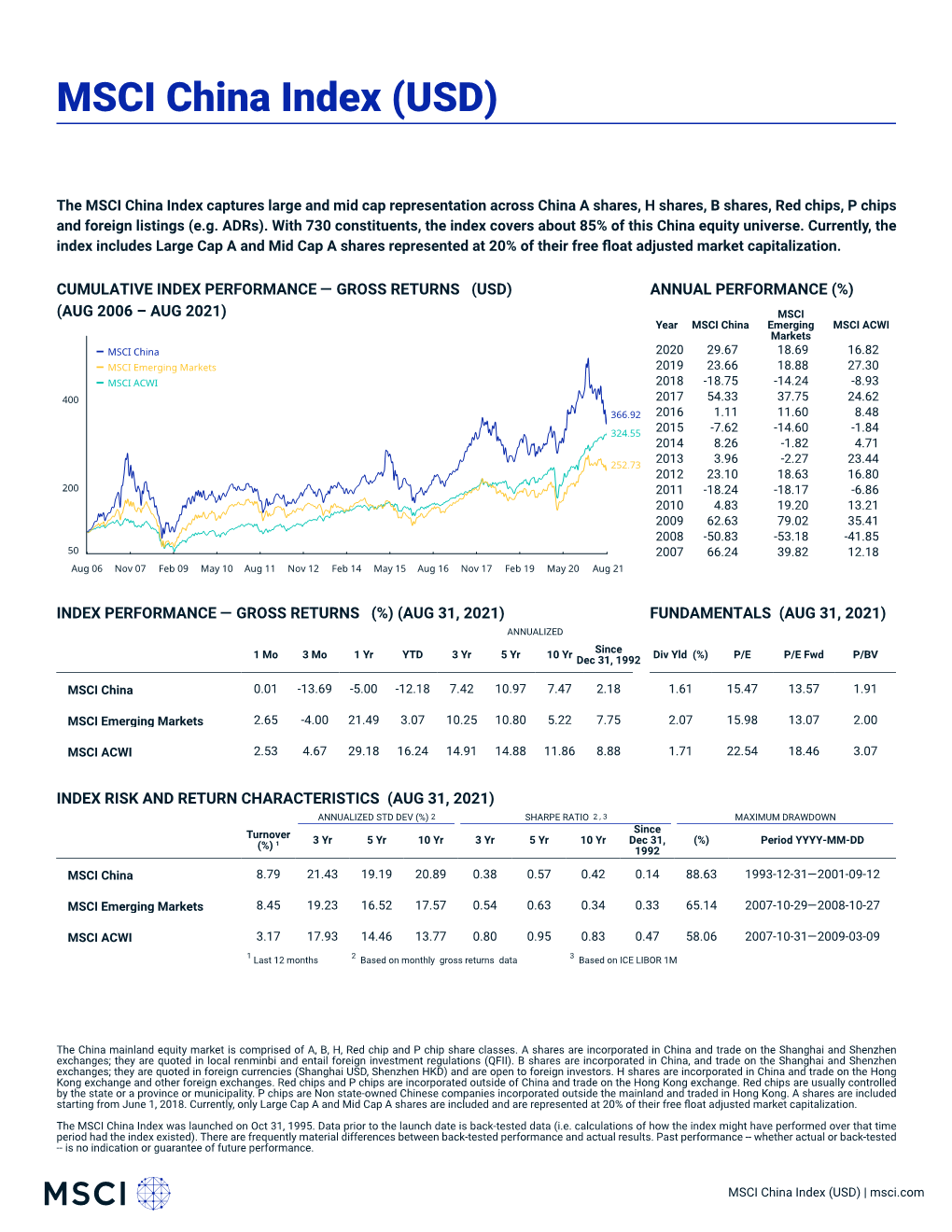 MSCI China Index (USD)