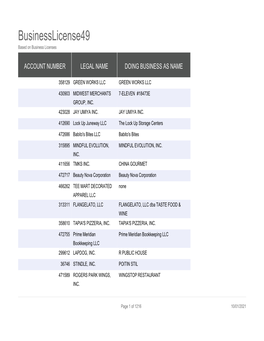 Businesslicense49 Based on Business Licenses