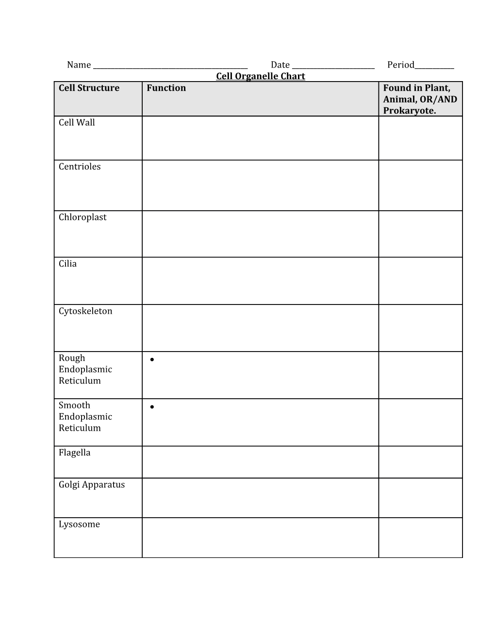 Word Bank: Use the Words from the Chart Above