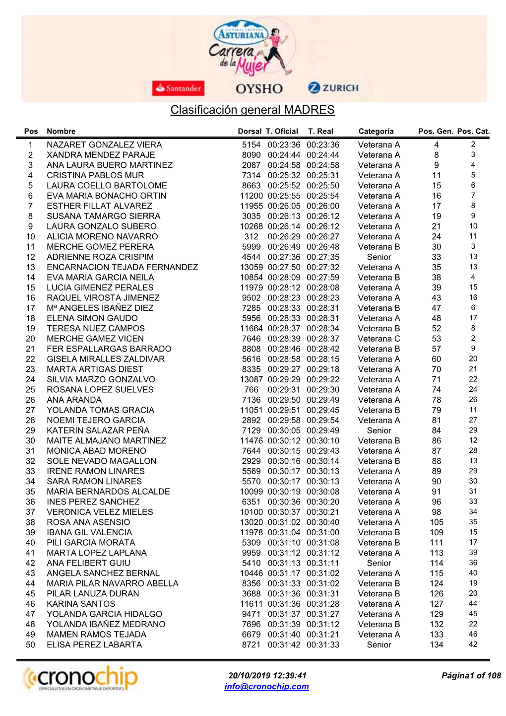 Clasificación General MADRES