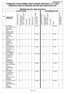 Annexure “I” COMMUNITY DEVELOPMENT and PLANNING SERVICES: 17 3 J LISTS MUNICIPAL HEALTH SERVICES: WATER and SANITATION LIST