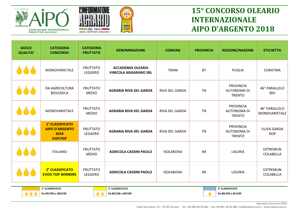 15° Concorso Oleario Internazionale Aipo D’Argento 2018