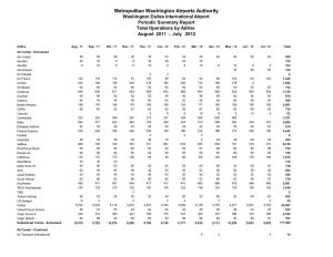 Metropolitan Washington Airports Authority Washington Dulles International Airport Periodic Summary Report Total Operations by Airline August 2011 - July 2012