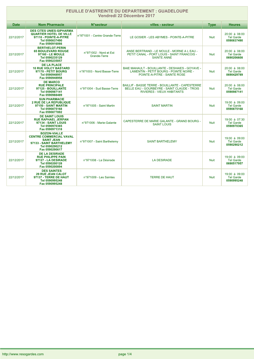 FEUILLE D'astreinte DU DEPARTEMENT : GUADELOUPE Vendredi 22 Décembre 2017