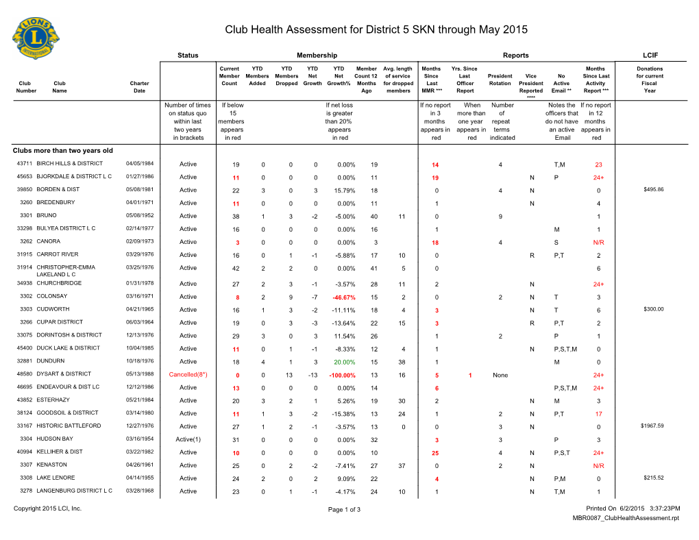 Club Health Assessment MBR0087