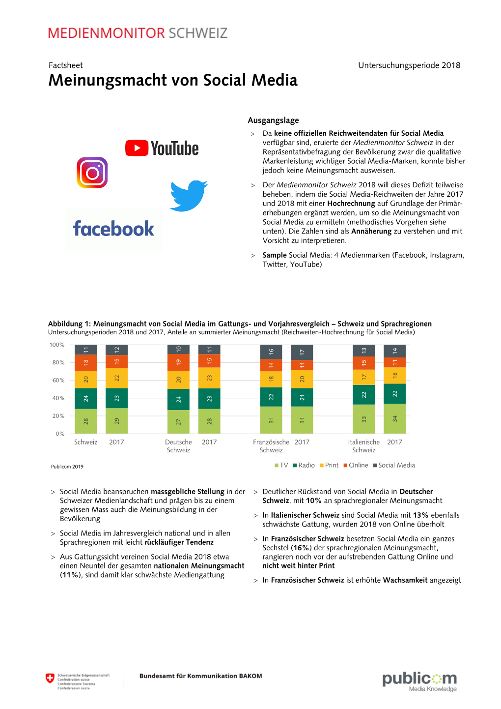 Meinungsmacht Von Social Media