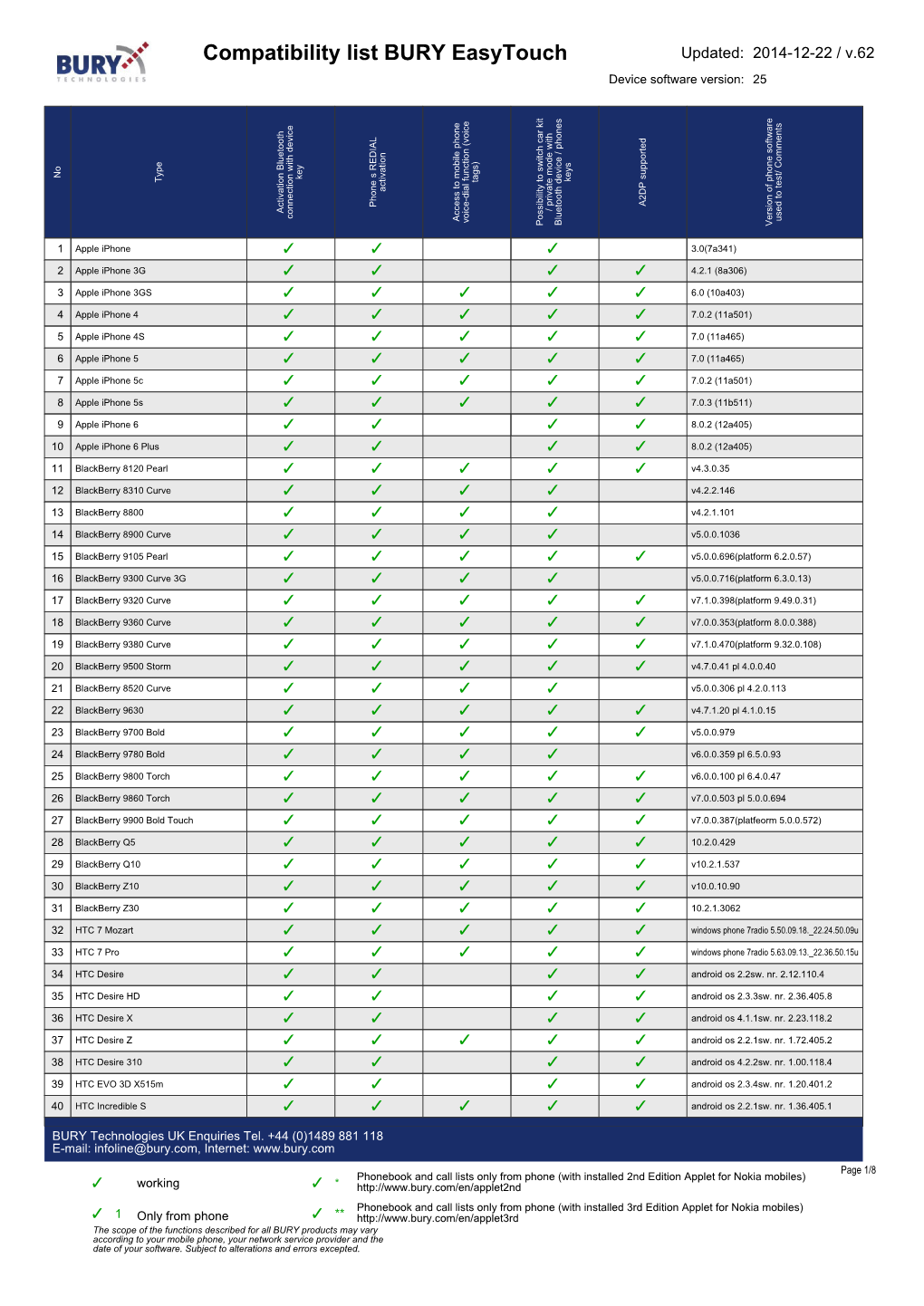 BURY Compatibility List Generator