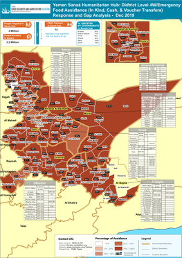 FSAC Sanaa District Level 4W Emergency Food Assistance (In Kind, Cash, & Voucher Transfers) Response and Gap Analysis