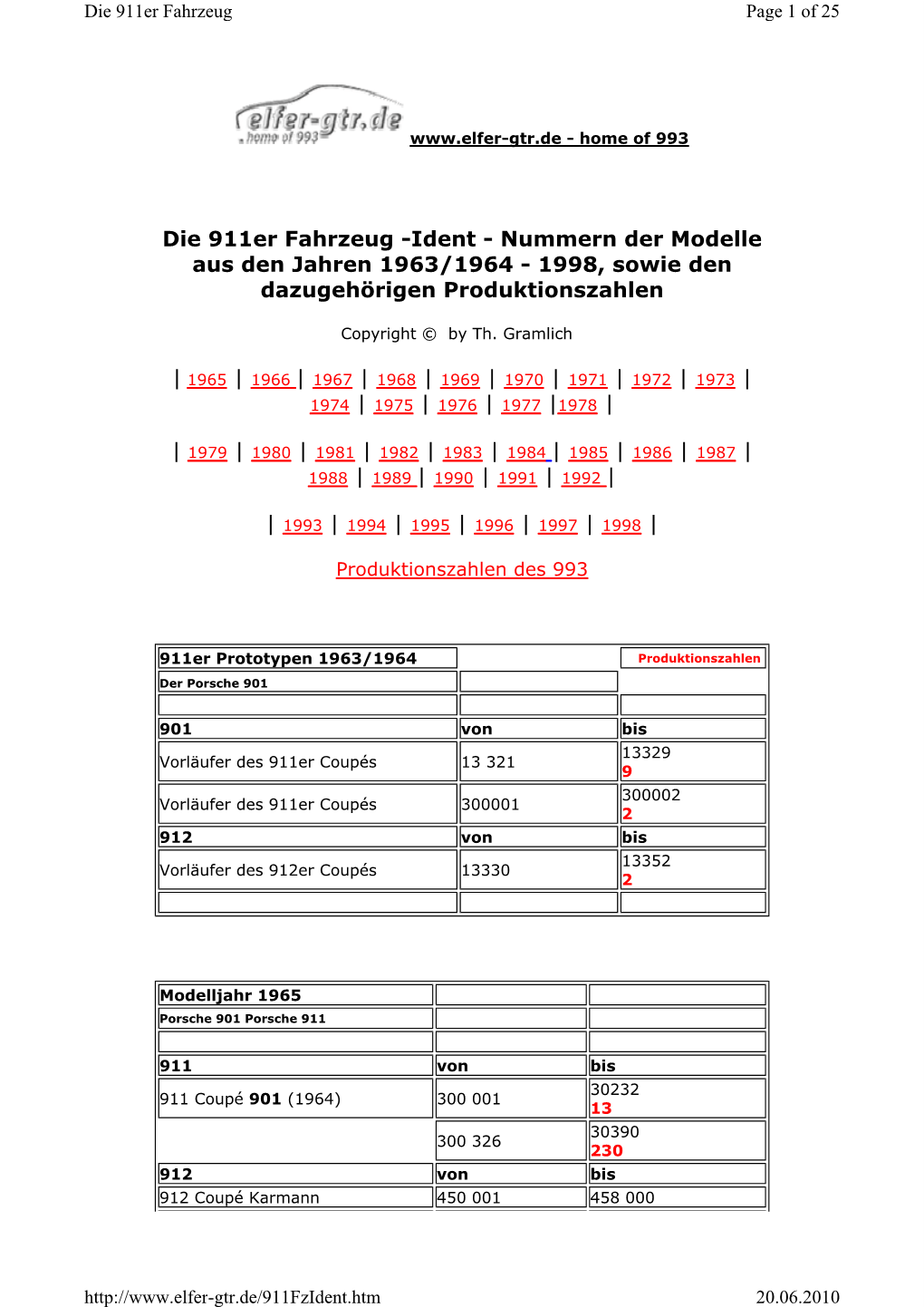 Die 911Er Fahrzeug -Ident - Nummern Der Modelle Aus Den Jahren 1963/1964 - 1998, Sowie Den Dazugehörigen Produktionszahlen