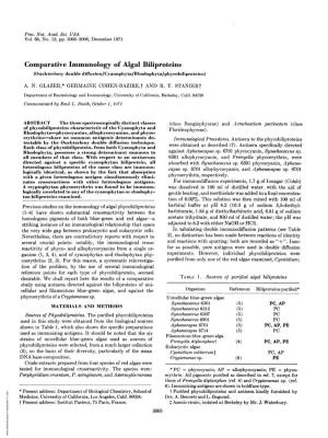 Comparative Immunology of Algal Biliproteins (Ouchterlony Double Diffusion/Cyanophyta/Rhodophyta/Phycobiliproteins)