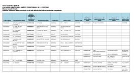 Anno Scolastico 2018-19 CALABRIA AMBITO 0008 - AMBITO TERRITORIALE N