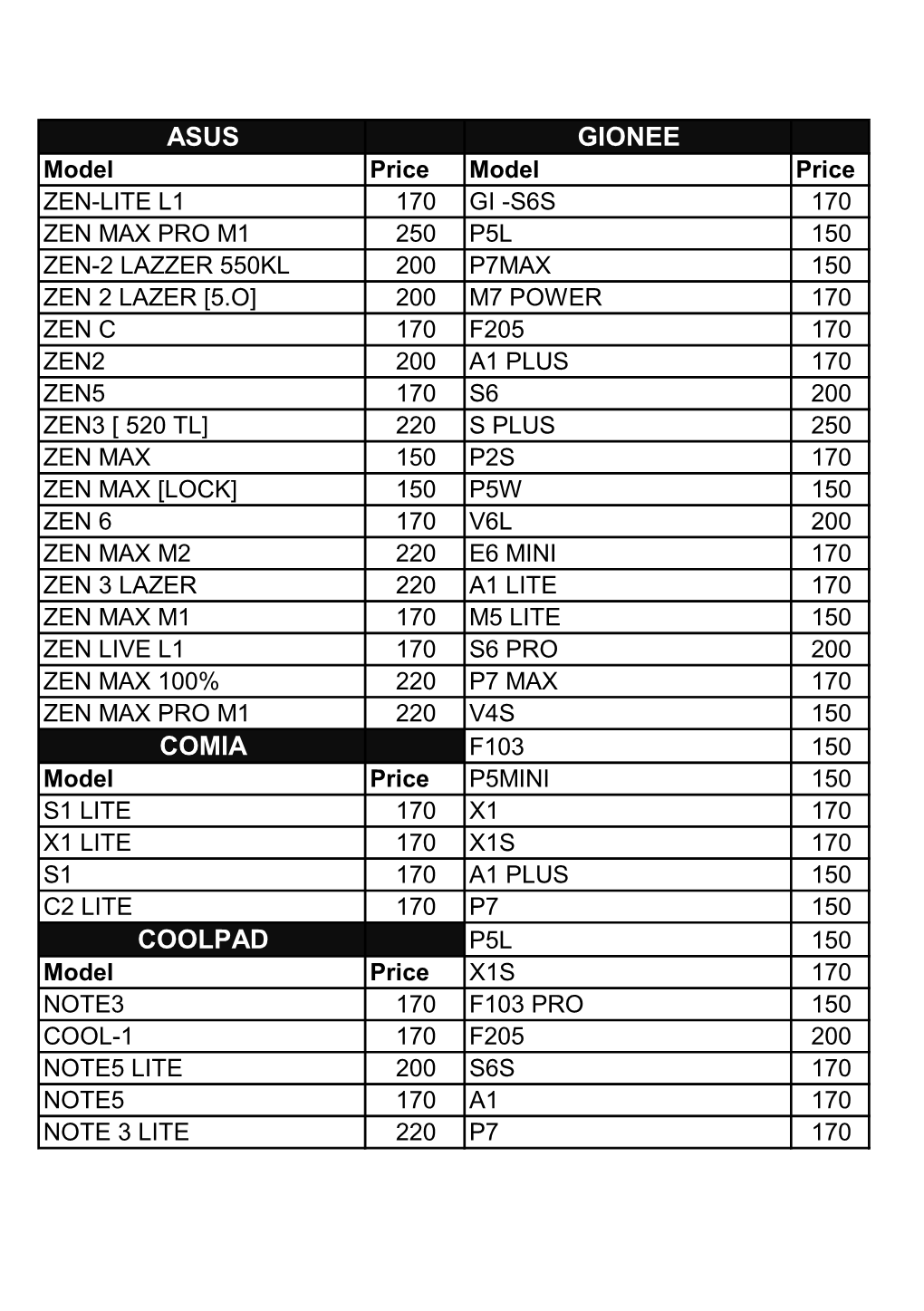 Asus Gionee Comia Coolpad