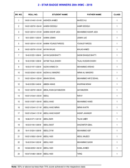 2 - STAR BADGE WINNERS 28Th IKMC - 2018