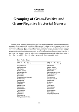 Grouping of Gram-Positive and Gram-Negative Bacterial Genera