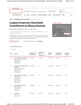 Largest Corporate Charitable Contributors in Massachusetts - Boston Business Journal Page 1 of 13