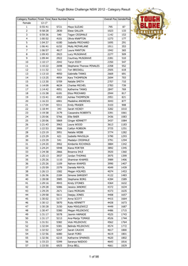 Tough Bloke Challenge NSW 2012 - Category Results