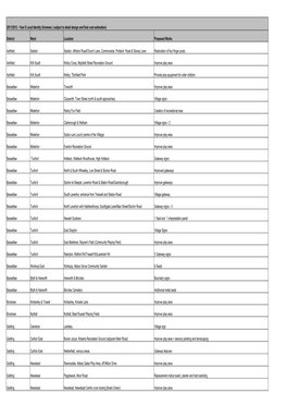 05 Local Improvement Scheme App 1A-Local Identity Schemes
