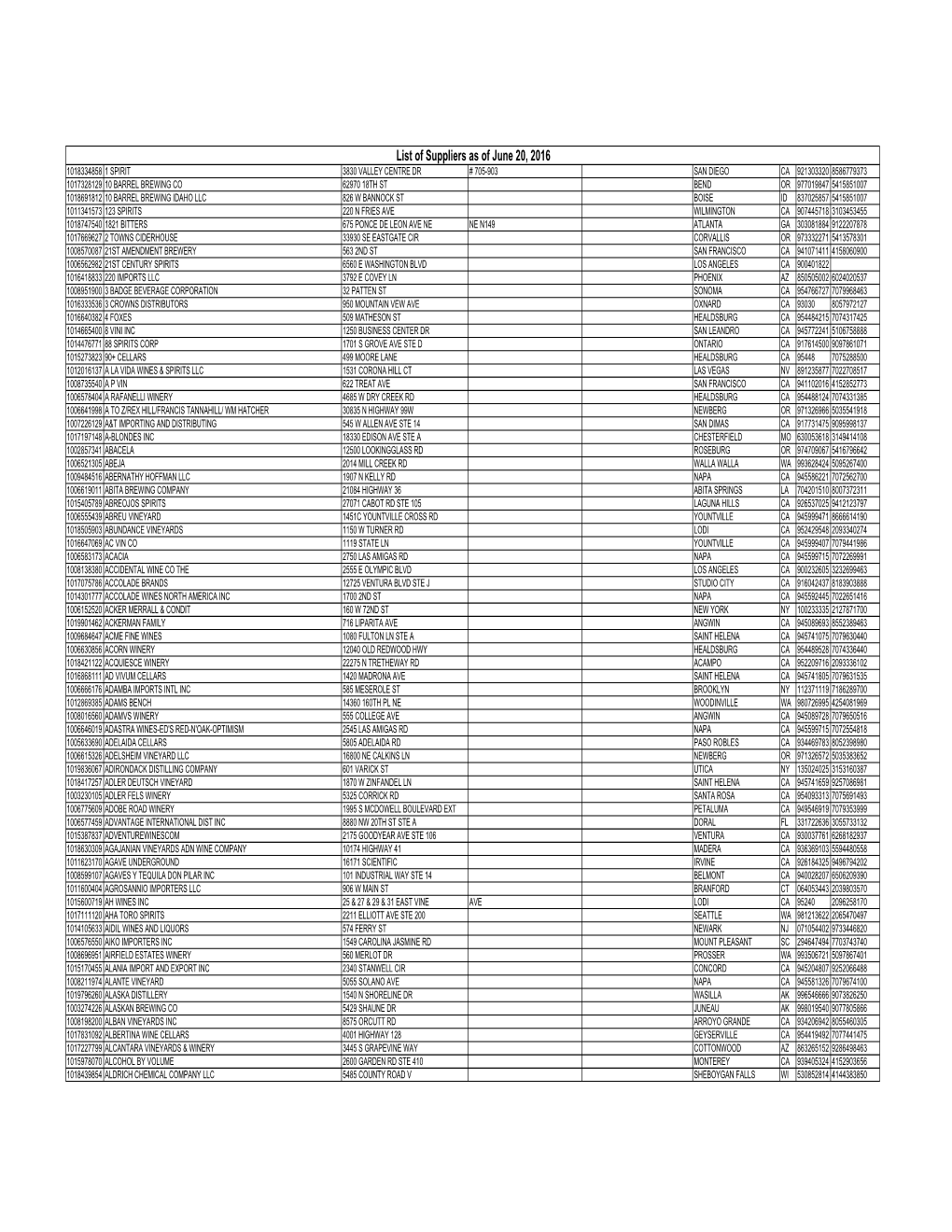 List of Suppliers As of June 20, 2016