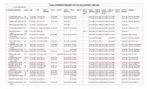FINAL COMBINED SENIORITY LIST of Asis (DISTRICT and PAP) AS PER CONFIRMATION