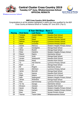 Tuesday 11Th June, Whakarewarewa School OFFICIAL RESULTS Whakarewarewa School