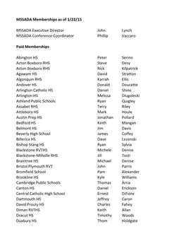 Memberships As of Jan 29 2015