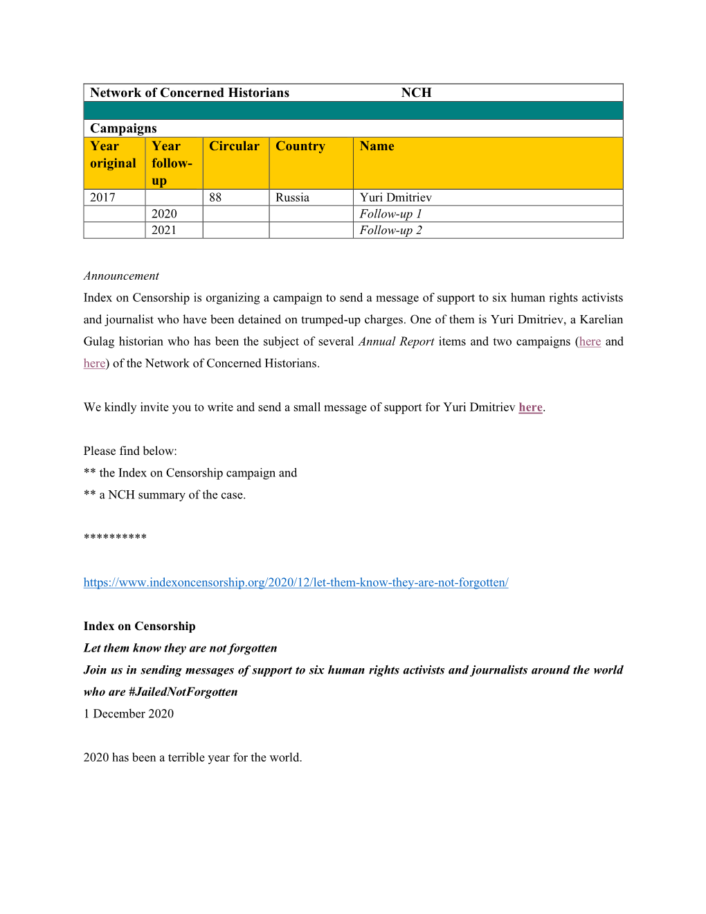Network of Concerned Historians NCH Campaigns Year Original Year Follow- up Circular Country Name
