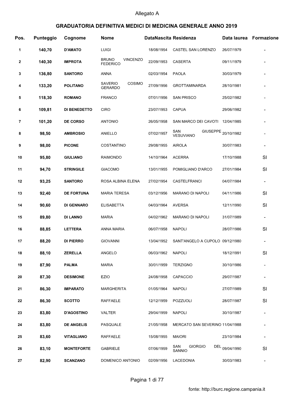 Graduatoria Definitiva MMG 2019