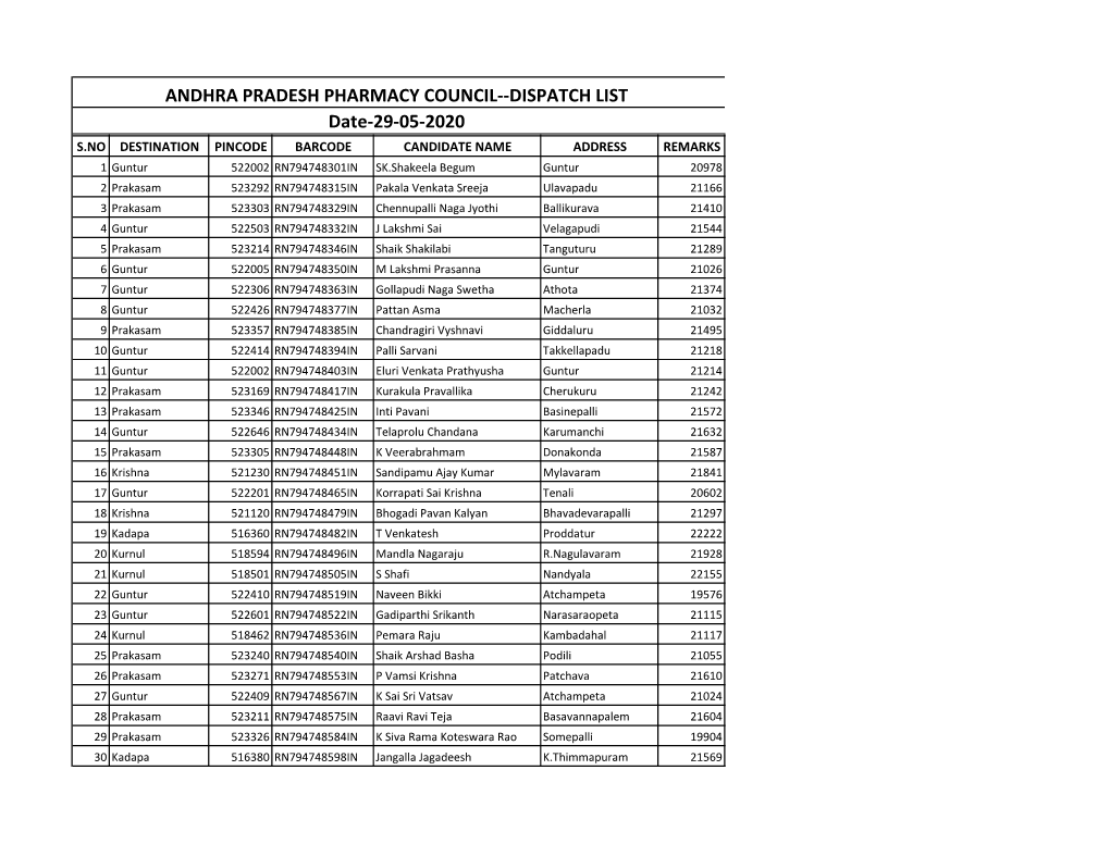 ANDHRA PRADESH PHARMACY COUNCIL--DISPATCH LIST Date