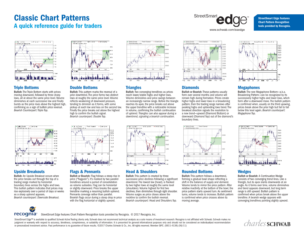 Classic Chart Patterns Chart Pattern Recognition a Quick Reference Guide for Traders Tools Provided by Recognia