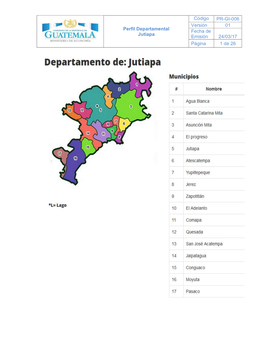 Departamento De Jutiapa