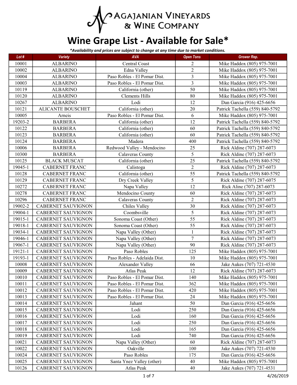 Wine Grape List - Available for Sale* *Availability and Prices Are Subject to Change at Any Time Due to Market Conditions