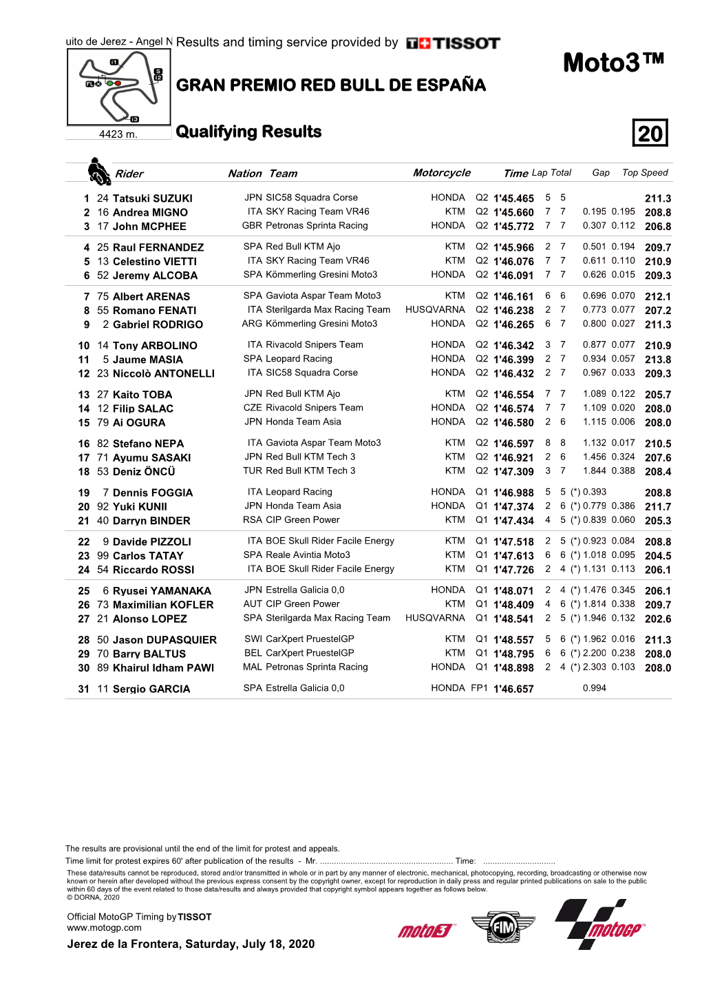 Moto3™ GRAN PREMIO RED BULL DE ESPAÑA