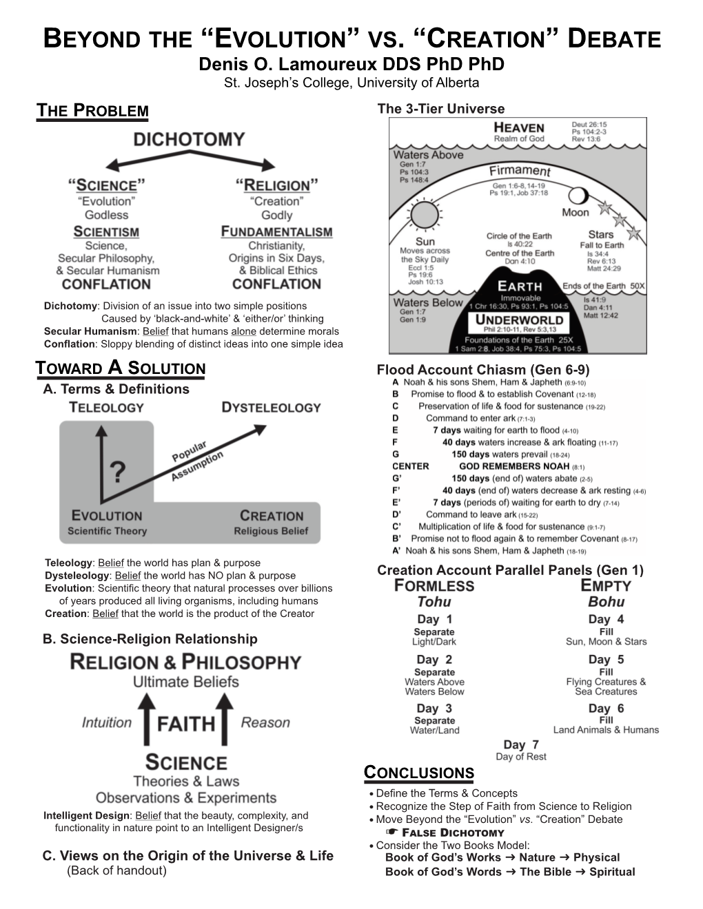 “EVOLUTION” VS. “CREATION” DEBATE Denis O