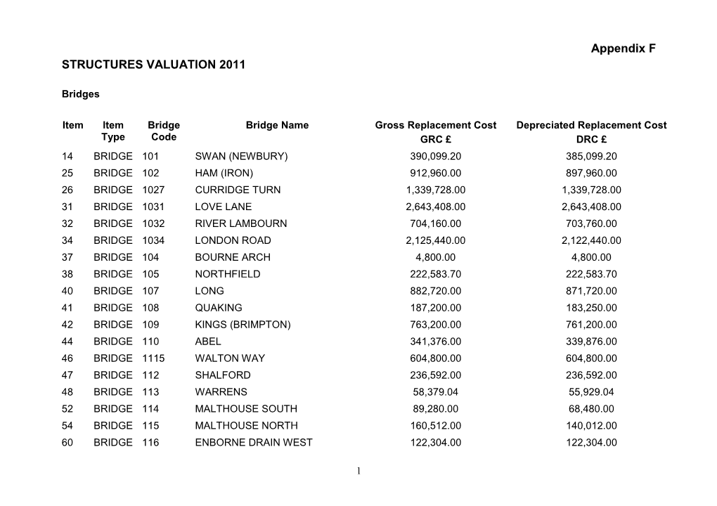 Appendix F STRUCTURES VALUATION 2011