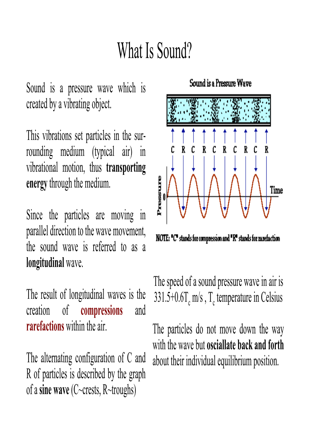 What Is Sound?