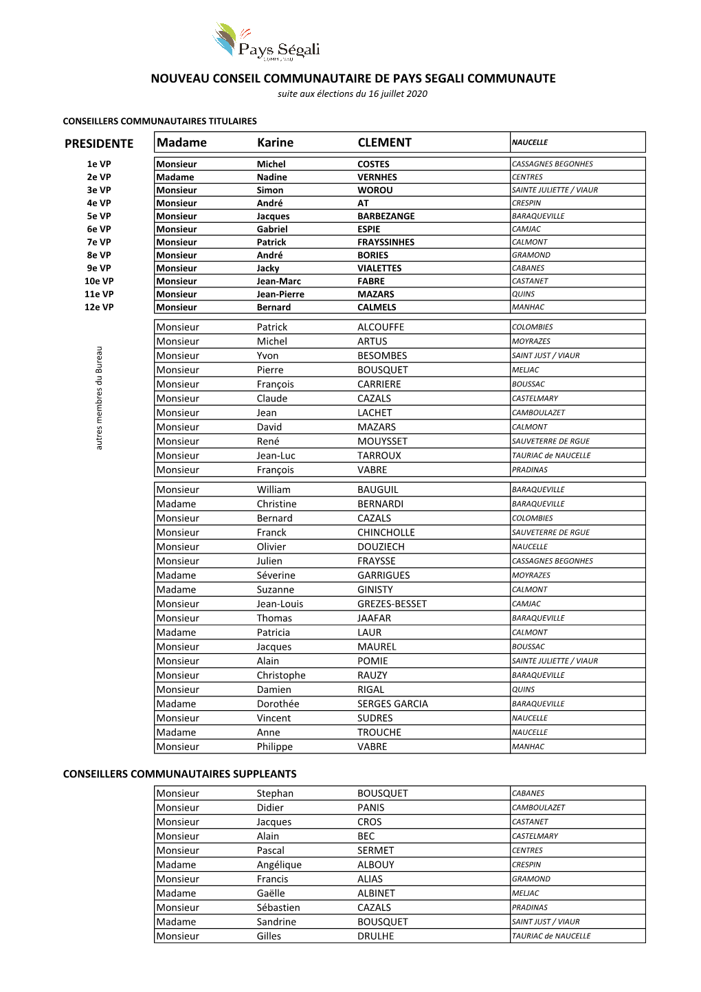 2020 PSC Liste Délégués