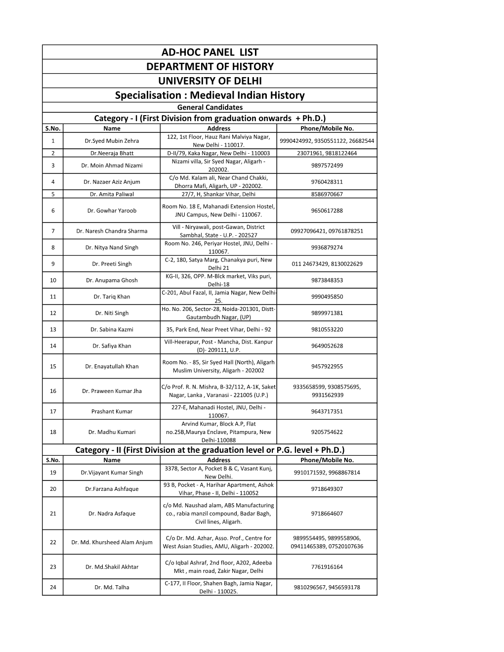 AD-HOC PANEL LIST DEPARTMENT of HISTORY UNIVERSITY of DELHI Specialisation : Medieval Indian History